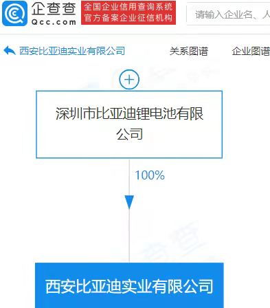 西安比亞迪實(shí)業(yè)公司業(yè)務(wù)拓展 新增房地產(chǎn)咨詢與移動(dòng)終端設(shè)備制造